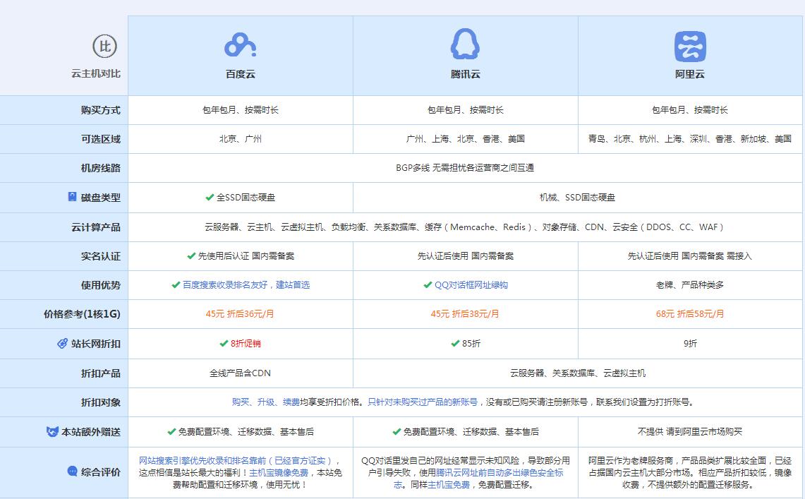陇川云主机代理对比.jpg